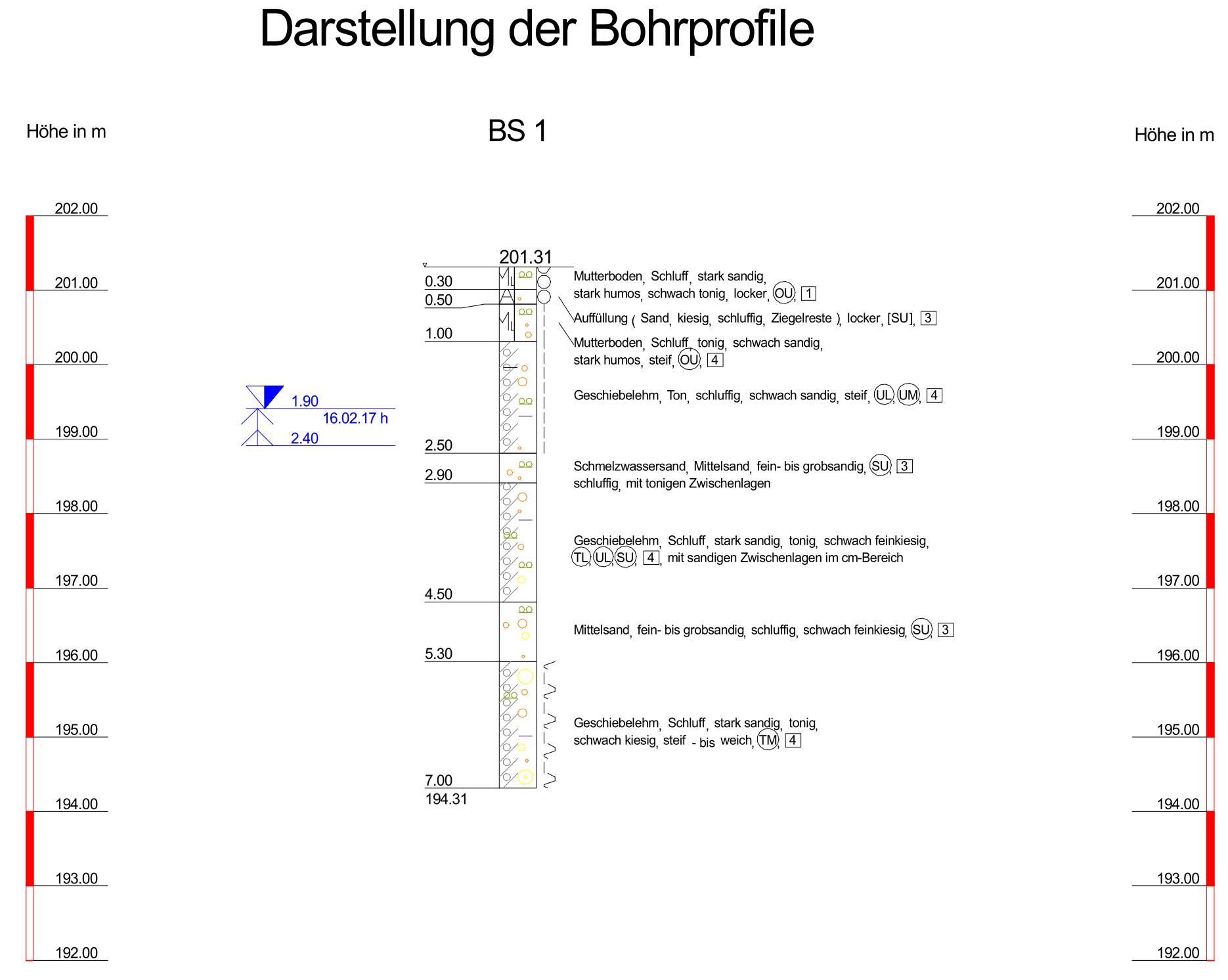 Zeichnung 4